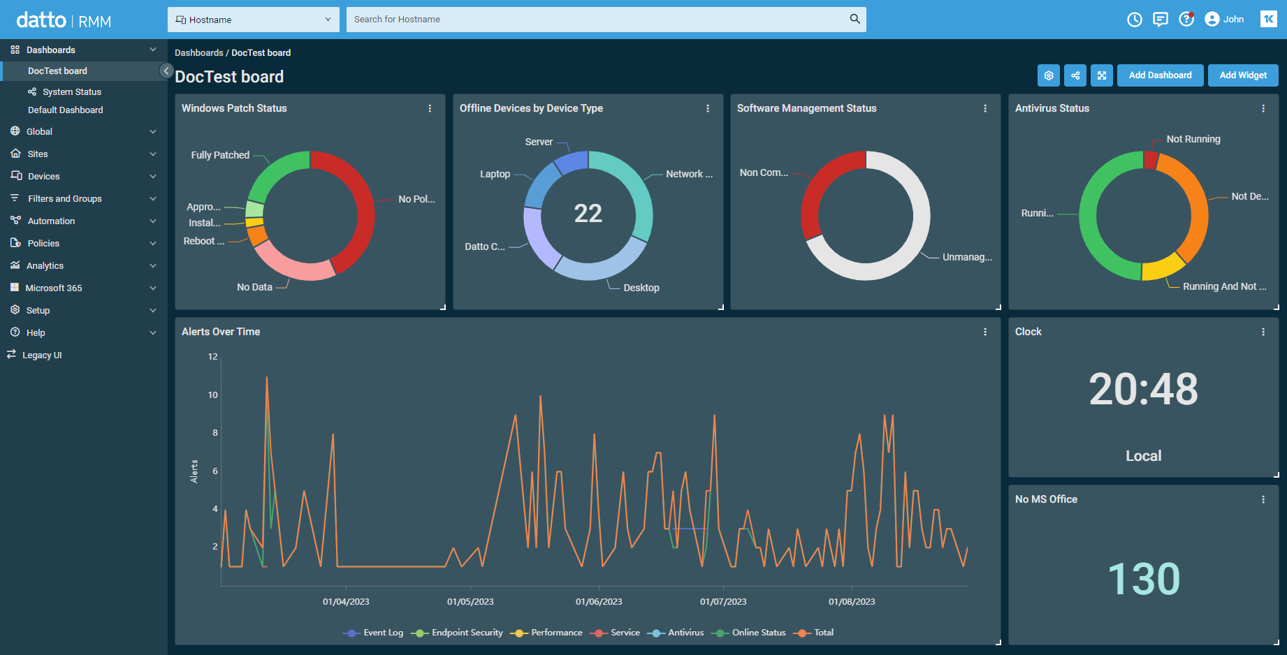 Datto RMM Dashboard
